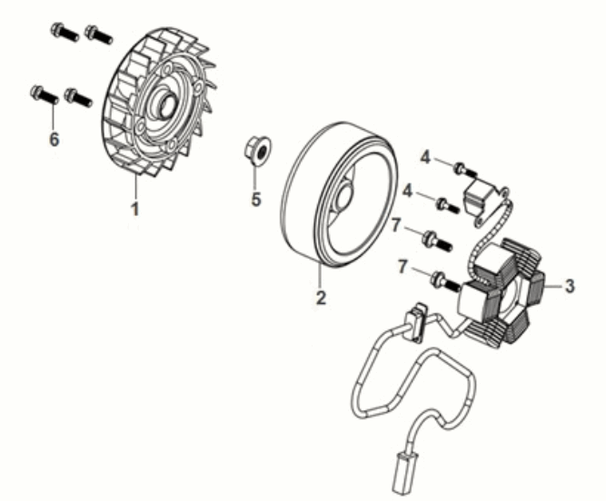 Wechselstromgeneratortest Sym Orbit III 50 E5