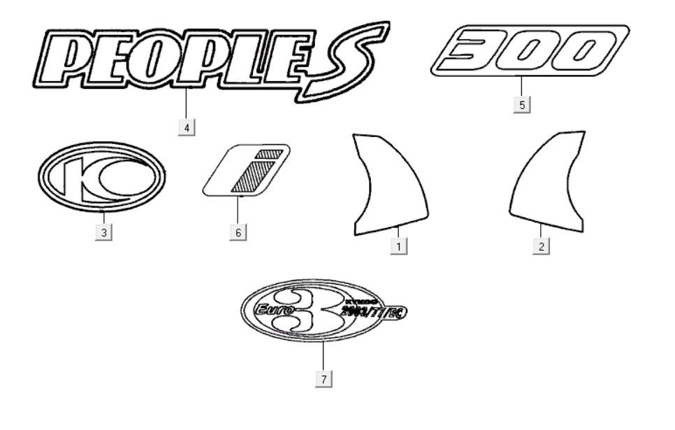 Embleme - Aufkleber Kymco People S 300i