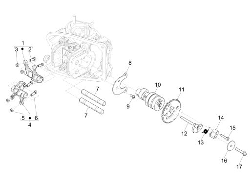 Unterstützung für Gruppenausgleich MP3 500 LT Sport 2014-2016