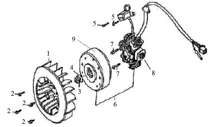 Zündung Turbo RG50 125cc