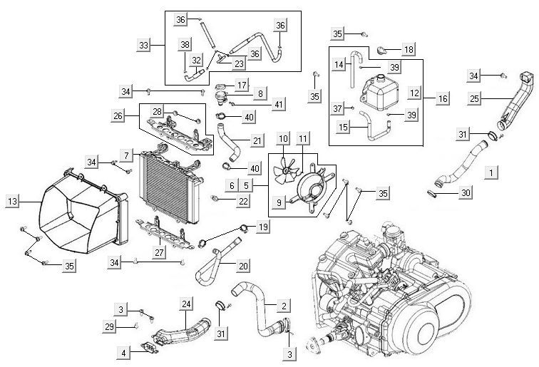 Kühler - Kühlsystem Kymco MXU 50 2T AC